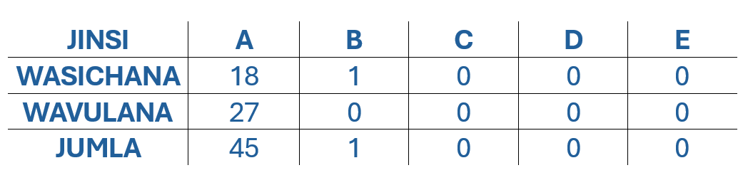 2025 PSLE NECTA result